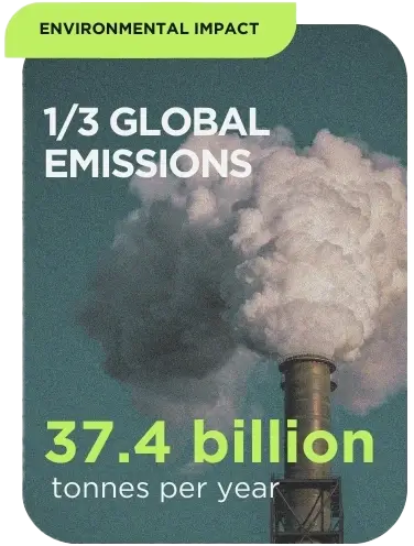 Global problem - 1/3 global emissions